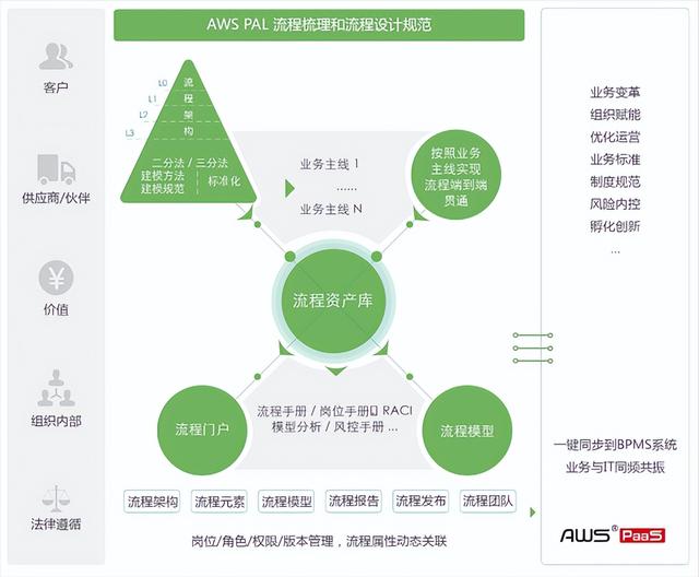 炎黃盈動(dòng)發(fā)布《2022低代碼PaaS加速能源行業(yè)數(shù)字化轉(zhuǎn)型白皮書》