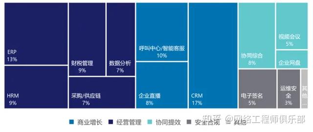 云生態(tài)廠(chǎng)商，到底誰(shuí)是TOP1？（深度解讀）（云生態(tài)是什么）