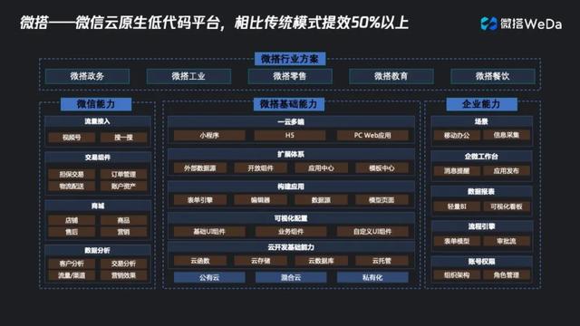 解決企業(yè)數(shù)字化“歷史遺留問題”，低代碼天然優(yōu)勢騰訊云微搭駱勤