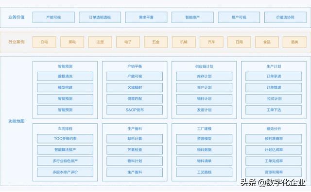 APS通關(guān)“秘訣”之——APS市場(chǎng)巡禮（aps 廠商）