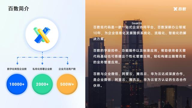 通過百數(shù)低代碼進行數(shù)字化轉型還能賺錢？百數(shù)服務商模式了解一下