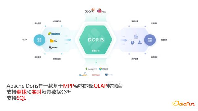 ?美團(tuán)關(guān)于 Apache Doris 存儲層向量化改造的設(shè)計(jì)與實(shí)現(xiàn)