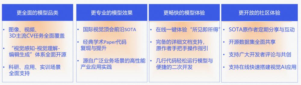 0代碼體驗效果，1行實現(xiàn)推理，10行搞定調(diào)優(yōu)！101個CV模型開源（cv 代碼）
