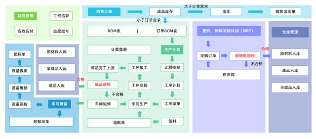 通過百數(shù)低代碼進行數(shù)字化轉型還能賺錢？百數(shù)服務商模式了解一下