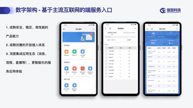 強(qiáng)智科技主題匯報(bào)，如何構(gòu)建新型數(shù)字“微”校園（科技創(chuàng)新 數(shù)字化）
