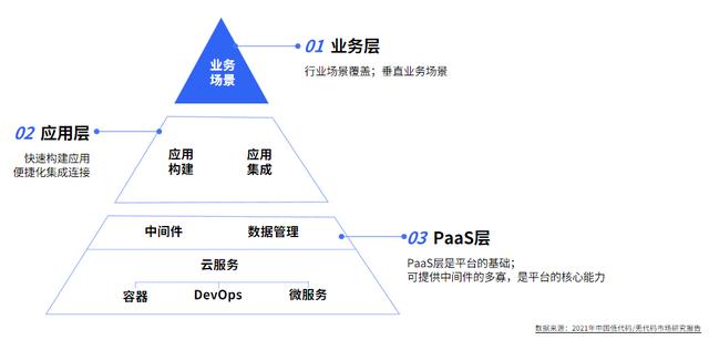 什么是低代碼？一分鐘了解低代碼「建議收藏」（低代碼是啥意思）