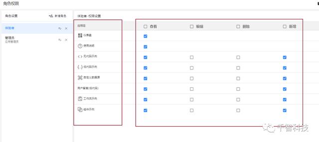 子表單，權(quán)限管理，儀表盤等優(yōu)化，千智云低代碼平臺(tái) 升級(jí)到v2.1.2（下載千智科技）