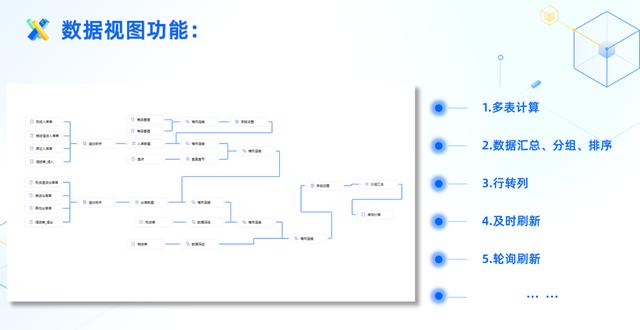 通過百數(shù)低代碼進行數(shù)字化轉型還能賺錢？百數(shù)服務商模式了解一下