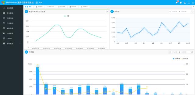 告別996 ！.Net Core開源模塊化快速開發(fā)解決方案——NetModular（.net core 開源項目）