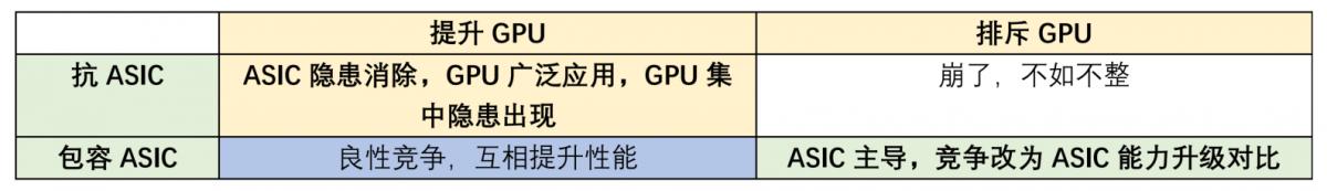 到底要不要抗ASIC，ProgPoW是啥？納什均衡點(diǎn)在哪，類似項(xiàng)目對(duì)比