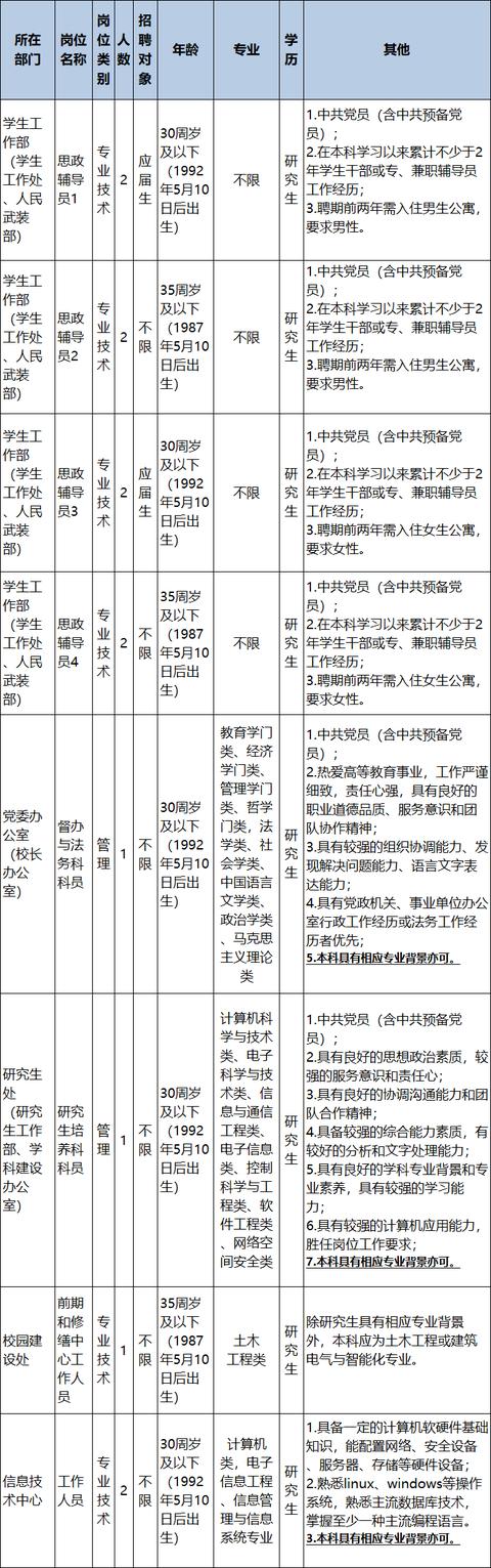 浙江一批事業(yè)單位正在招聘，有你心儀的嗎？（浙江又一批事業(yè)單位招聘）