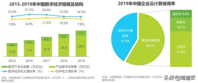 低代碼開發(fā)火了，它究竟香不香？（低代碼開發(fā)是什么）