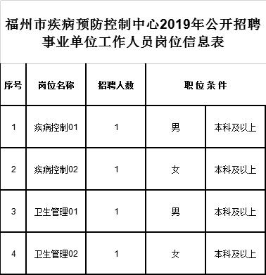 334人！部分編內(nèi)！福建這些單位在招人，有適合你的嗎？（全部編內(nèi)!福建又一波招聘來了）