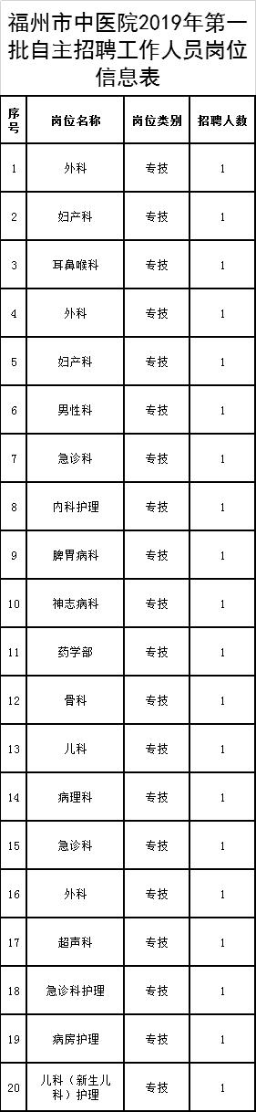 334人！部分編內(nèi)！福建這些單位在招人，有適合你的嗎？（全部編內(nèi)!福建又一波招聘來了）