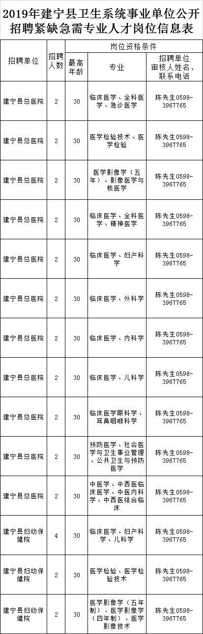 334人！部分編內(nèi)！福建這些單位在招人，有適合你的嗎？（全部編內(nèi)!福建又一波招聘來了）
