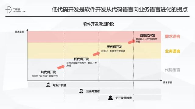 全版｜2020中國(guó)低代碼平臺(tái)指數(shù)測(cè)評(píng)報(bào)告