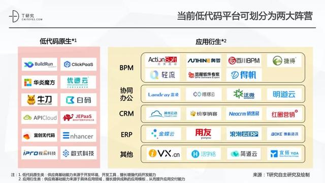 全版｜2020中國(guó)低代碼平臺(tái)指數(shù)測(cè)評(píng)報(bào)告