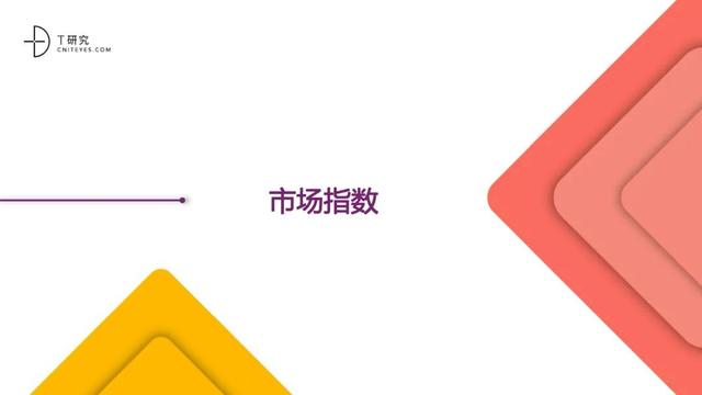 全版｜2020中國(guó)低代碼平臺(tái)指數(shù)測(cè)評(píng)報(bào)告