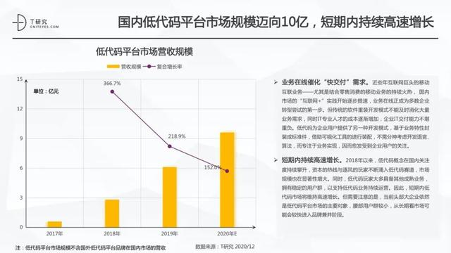 全版｜2020中國(guó)低代碼平臺(tái)指數(shù)測(cè)評(píng)報(bào)告