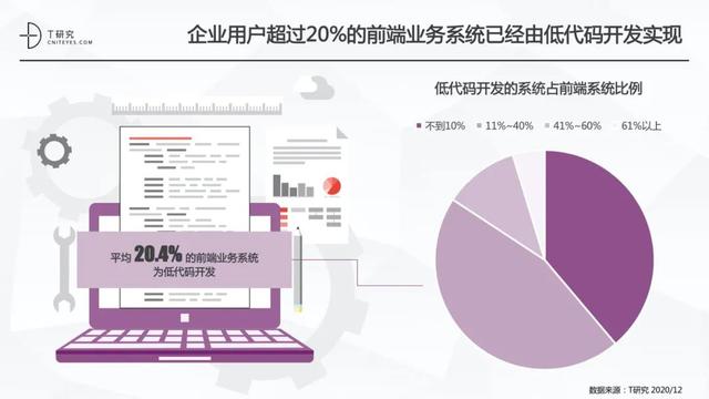 全版｜2020中國(guó)低代碼平臺(tái)指數(shù)測(cè)評(píng)報(bào)告