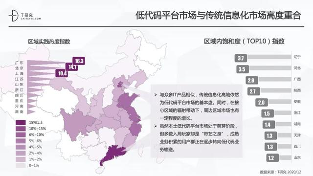 全版｜2020中國(guó)低代碼平臺(tái)指數(shù)測(cè)評(píng)報(bào)告