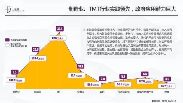 全版｜2020中國(guó)低代碼平臺(tái)指數(shù)測(cè)評(píng)報(bào)告