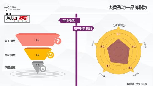 全版｜2020中國(guó)低代碼平臺(tái)指數(shù)測(cè)評(píng)報(bào)告
