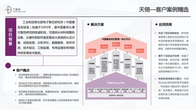 全版｜2020中國(guó)低代碼平臺(tái)指數(shù)測(cè)評(píng)報(bào)告