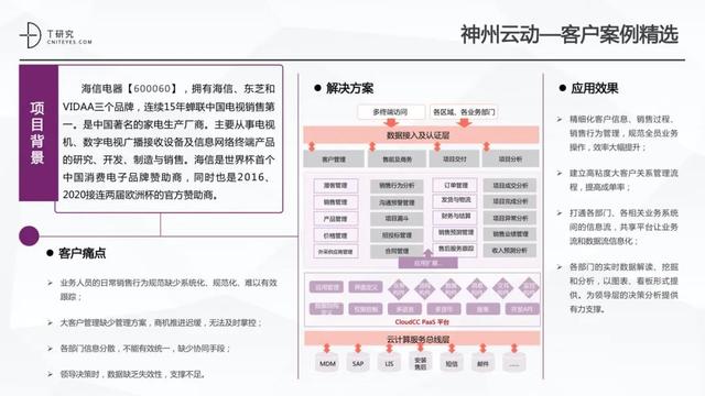 全版｜2020中國(guó)低代碼平臺(tái)指數(shù)測(cè)評(píng)報(bào)告