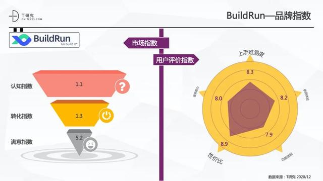 全版｜2020中國(guó)低代碼平臺(tái)指數(shù)測(cè)評(píng)報(bào)告