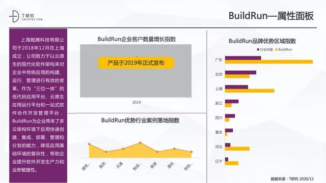 全版｜2020中國(guó)低代碼平臺(tái)指數(shù)測(cè)評(píng)報(bào)告