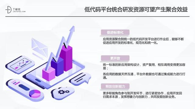 全版｜2020中國(guó)低代碼平臺(tái)指數(shù)測(cè)評(píng)報(bào)告