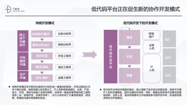 全版｜2020中國(guó)低代碼平臺(tái)指數(shù)測(cè)評(píng)報(bào)告