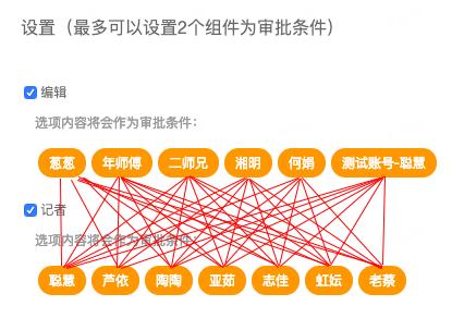零代碼基礎(chǔ)的我，用釘釘宜搭“開發(fā)”了一個“記者報選題”應(yīng)用……