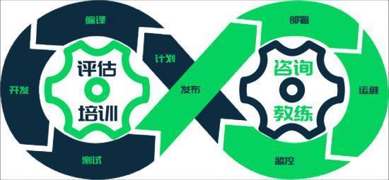 數(shù)字政府 2.0 時代，中軟國際助力政府應(yīng)用開發(fā)平臺加碼新基建（中軟政府事業(yè)部主要做什么）