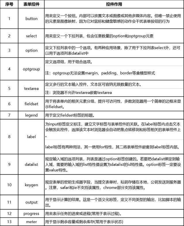 如何設(shè)計一個表單引擎？（如何設(shè)計一個表單引擎）