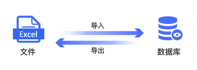 只有小功能沒有小需求，6000字詳解導(dǎo)入Excel（excel導(dǎo)入功能在哪）