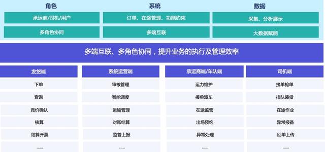 我用了1個月，深度拆解了這款物流與供應(yīng)鏈aPaaS產(chǎn)品，收獲滿滿?。ㄎ锪鞴?yīng)鏈軟件）