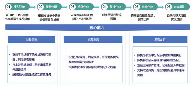 我用了1個月，深度拆解了這款物流與供應(yīng)鏈aPaaS產(chǎn)品，收獲滿滿?。ㄎ锪鞴?yīng)鏈軟件）