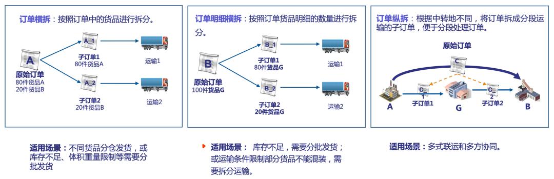 我用了1個月，深度拆解了這款物流與供應(yīng)鏈aPaaS產(chǎn)品，收獲滿滿！（物流供應(yīng)鏈軟件）