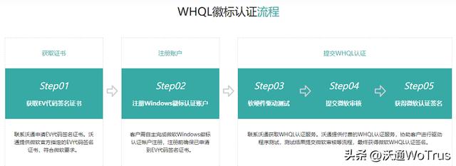 如何使用EV代碼簽名證書，注冊Windows硬件開發(fā)中心帳戶？（ev代碼簽名購買）
