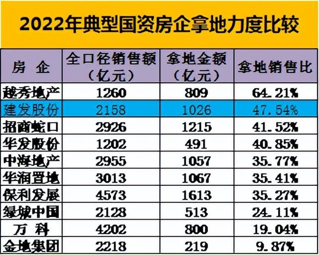 江湖- 福建房企成批倒下，閩系建發(fā)逆風拿地超千億，豪賭還是遠見-