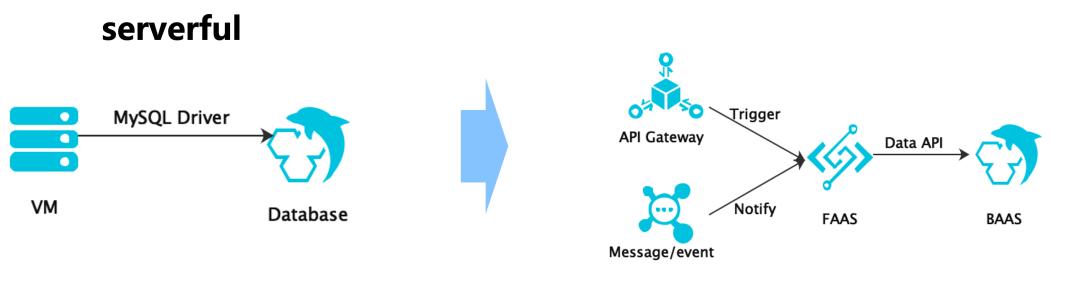 為什么說數(shù)據(jù)庫是Serverless最難攻堅的堡壘？