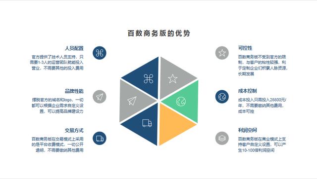 低代碼平臺，贏在垂直領域的延展