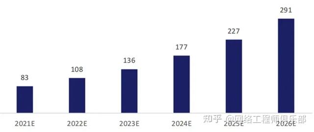 云生態(tài)廠(chǎng)商，到底誰(shuí)是TOP1？（深度解讀）（云生態(tài)是什么）