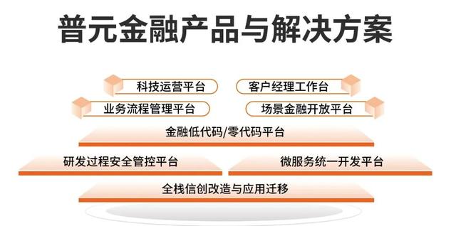 讓數(shù)字化轉(zhuǎn)型深入一線！普元低代碼等創(chuàng)新成果在城商行會(huì)大獲青睞