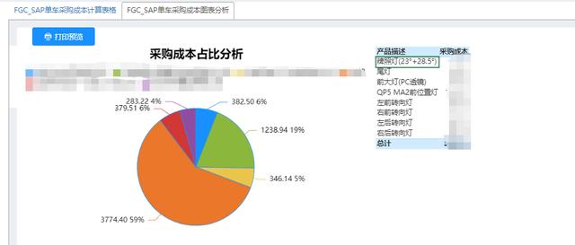 低代碼應(yīng)用案例：輕騎標(biāo)致 - 照亮企業(yè)信息化自主開(kāi)發(fā)的夢(mèng)想（輕騎標(biāo)志有限公司）