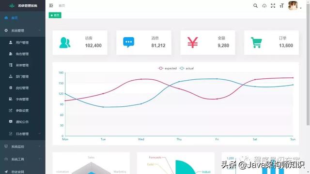 企業(yè)開發(fā)必備的6個Spring Cloud微服務(wù)開源項目（spring cloud 微服務(wù)開發(fā)）