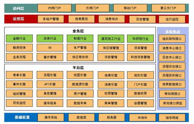 在企業(yè)數(shù)字化轉(zhuǎn)型中，低代碼平臺(tái)起到哪些作用？（在企業(yè)數(shù)字化轉(zhuǎn)型中,低代碼平臺(tái)起到哪些作用）