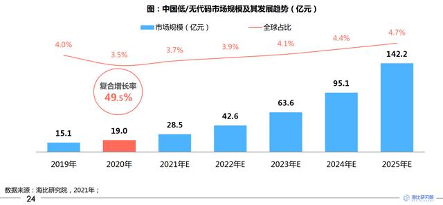 葡萄城榮獲2021中國(guó)低代碼平臺(tái)獨(dú)立廠(chǎng)商狀元獎(jiǎng)（國(guó)內(nèi)低代碼開(kāi)發(fā)平臺(tái)）